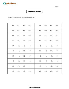 Identifying the Greatest Integer 1