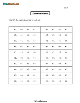 Identifying the Greatest Positive and Negative Integers 1