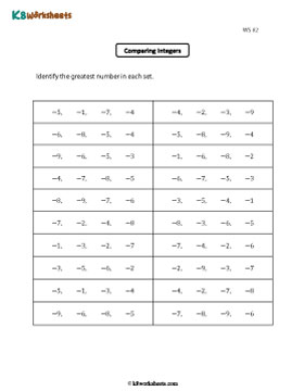 Identifying the Greatest Positive and Negative Integers 2