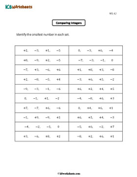 Identifying the Smallest Integer 2