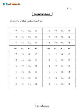 Identifying the Smallest Positive and Negative Integers 1