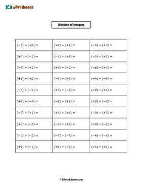 Dividing Integers | 1-digit Division