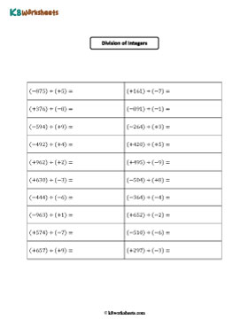 Dividing Integers | 3-digit by 1-digit Division