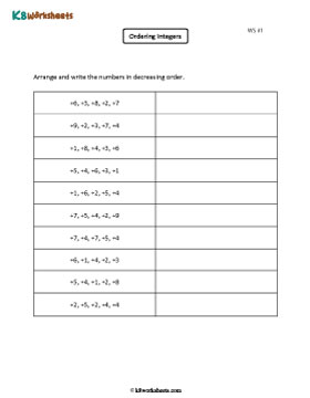 Arranging Positive and Negative Integers in Decreasing Order 1