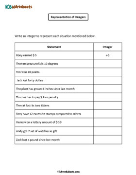 Representation of Integers