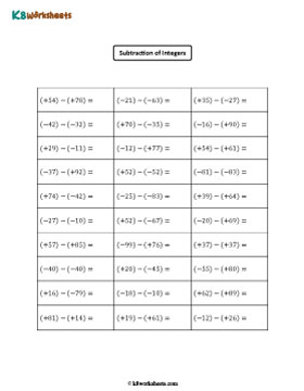 Subtracting Integers | Double-digit Subtraction