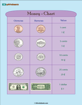 Identifying Coins and $1 Bill