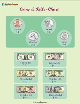 American Coins and Bills