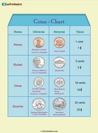 Identifying U.S. Coins