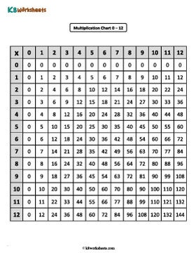 Display Chart | 0 to 12