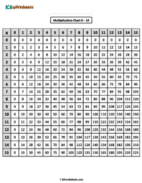 Display Chart | 0 to 15