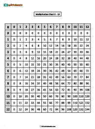 Multiplication Charts