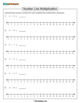 Mark Hops on the Number Line and Solve the Multiplication Sentences