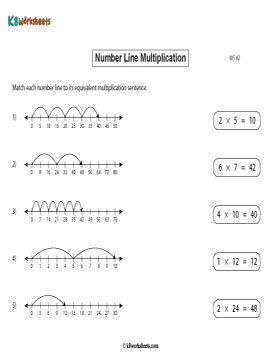 Match Number Lines with Multiplication Sentences 2