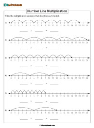 Number Line Multiplication