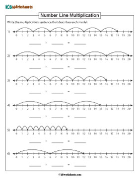 Writing Multiplication Sentences using Number Line