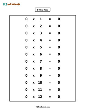 0 Times Table 1