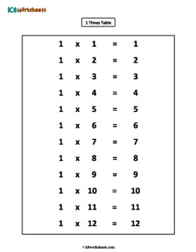 1 Times Table 1