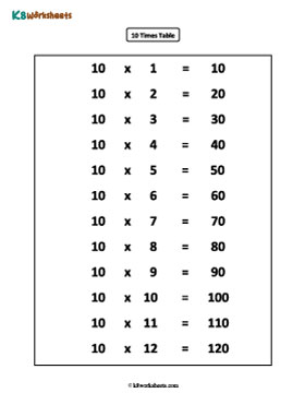 10 Times Table 1