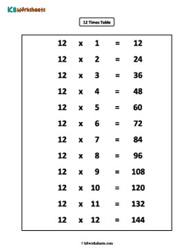 12 Times Table 1