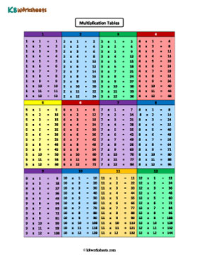 1 to 12 Times Table 1