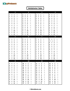 1 to 12 Times Table 2