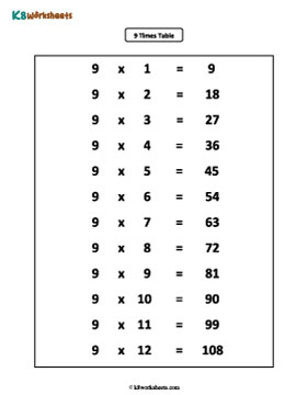 9 Times Table 1