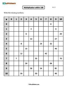 Completing Multiplication Tables 1