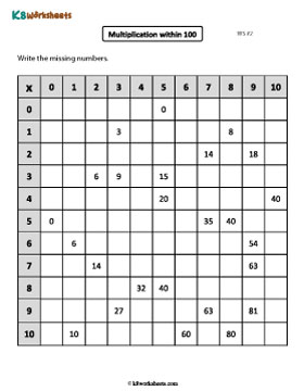 Completing Multiplication Tables 2