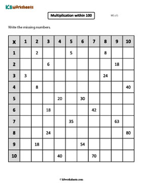 Completing Multiplication Tables 3