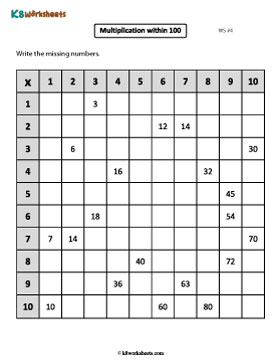 Completing Multiplication Tables 4