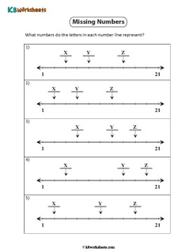 Identifying Odd Numbers on the Number Line