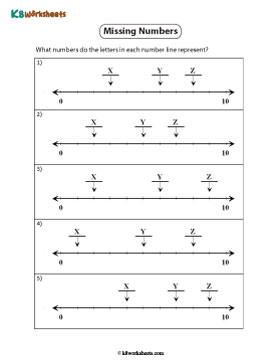 Identifying Whole Numbers on the Number Line