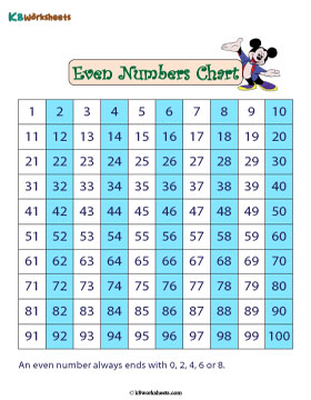 Printable Even Numbers Chart – 1 to 100