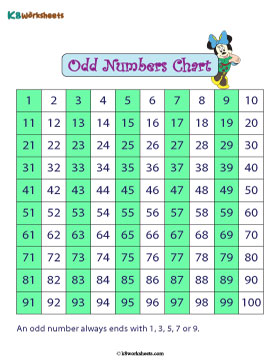 Printable Odd Numbers Chart – 1 to 100