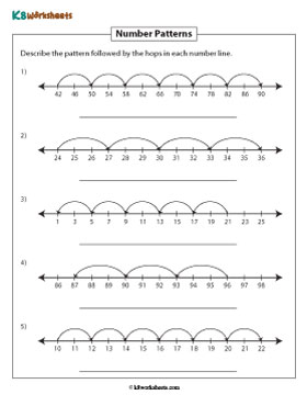 Describing Number Line Patterns