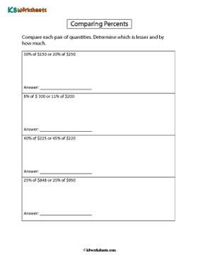 Comparing Quantities and Identifying Smaller Percents