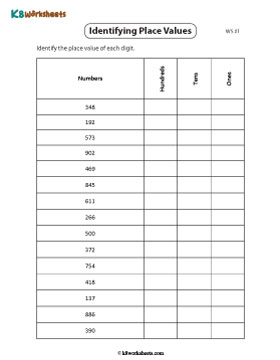 Identifying Hundreds, Tens and Ones | 3-Digit 1