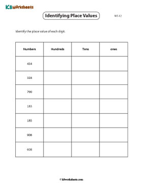 Identifying Hundreds, Tens and Ones | 3-Digit 2