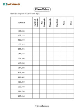 Identifying Place Value | Hundred Thousand