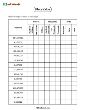 Identifying Place Value | Millions