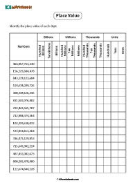 Millions, Billions, and Trillions – Place Values