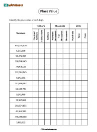 Millions, Billions, and Trillions Place Value