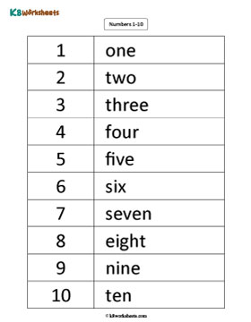 Numbers 1 to 10 in Words | Chart