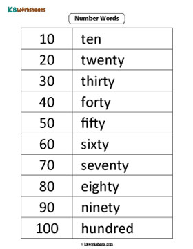 Writing Multiples of 10 as Words