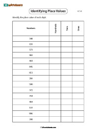 Ones, Tens, and Hundreds Place Values