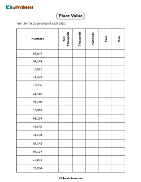 Identifying Place Value | Ten Thousand