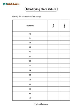 Identifying Tens and Ones