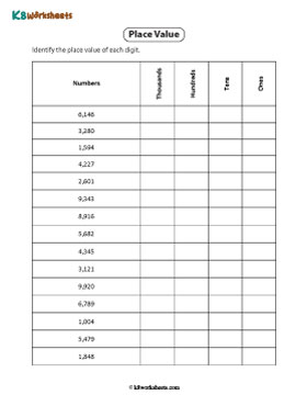 Identifying Place Value | Thousands