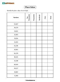 Thousands Place Value